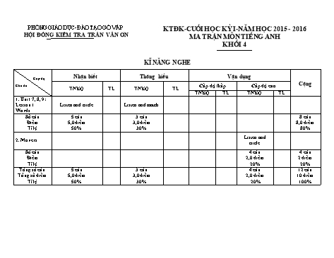 Ma trận đề KTĐK cuối HKI - tiếng Anh Lớp 4