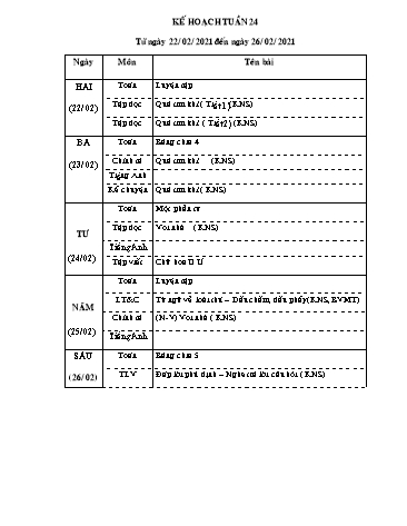 Giáo án trực tuyến Tuần 24 - Tập đọc: Quả tim khỉ - tiếng Việt Lớp 2