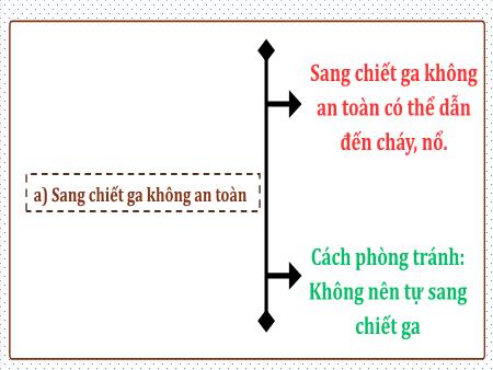 Bài giảng Khoa Học 5 - Bài 10: Năng lượng chất đốt