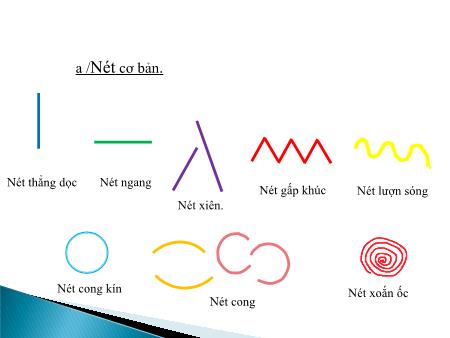 Bài giảng Mĩ Thuật 1 (Kết nối tri thức) - Tuần 6, Chủ đề 3: Nét vẽ của em (Tiết 1)