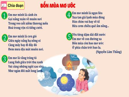 Bài giảng Tiếng Việt 4 - Tuần 15, Tiết 112: Đọc: Bốn mùa mơ ước