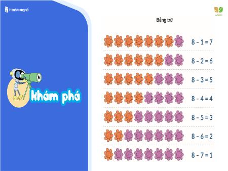 Bài giảng Toán 1 (Kết nối tri thức) - Tuần 13, Bài: Bảng trừ 8